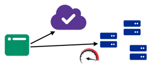 A browser queries LibertyDNS for nearest server IP address with best performance