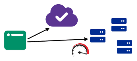 A browser queries LibertyDNS for nearest server IP address with best performance